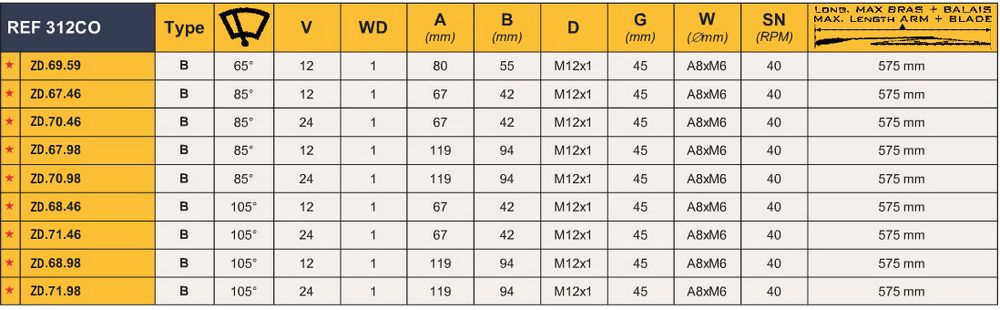 312CO SPECIFICATION 2