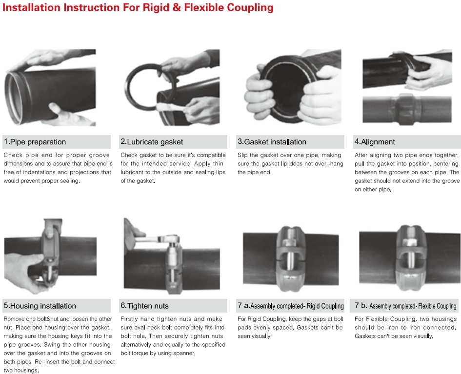 grooved pipe fittings