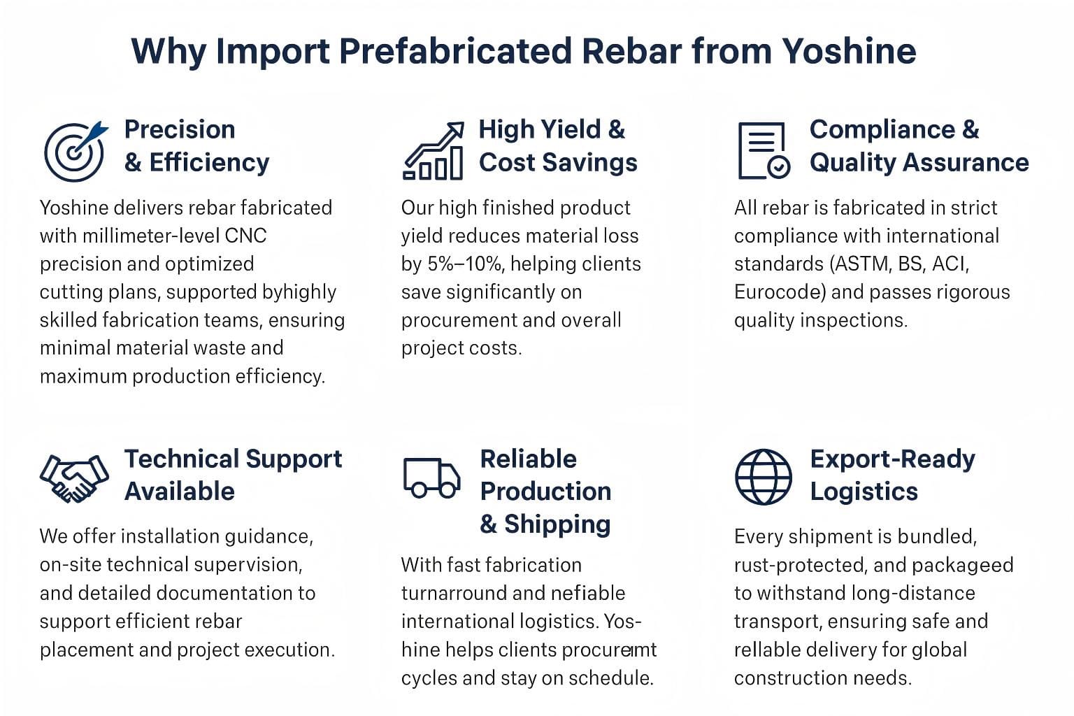 Rebar Estimating Rebar Estimating