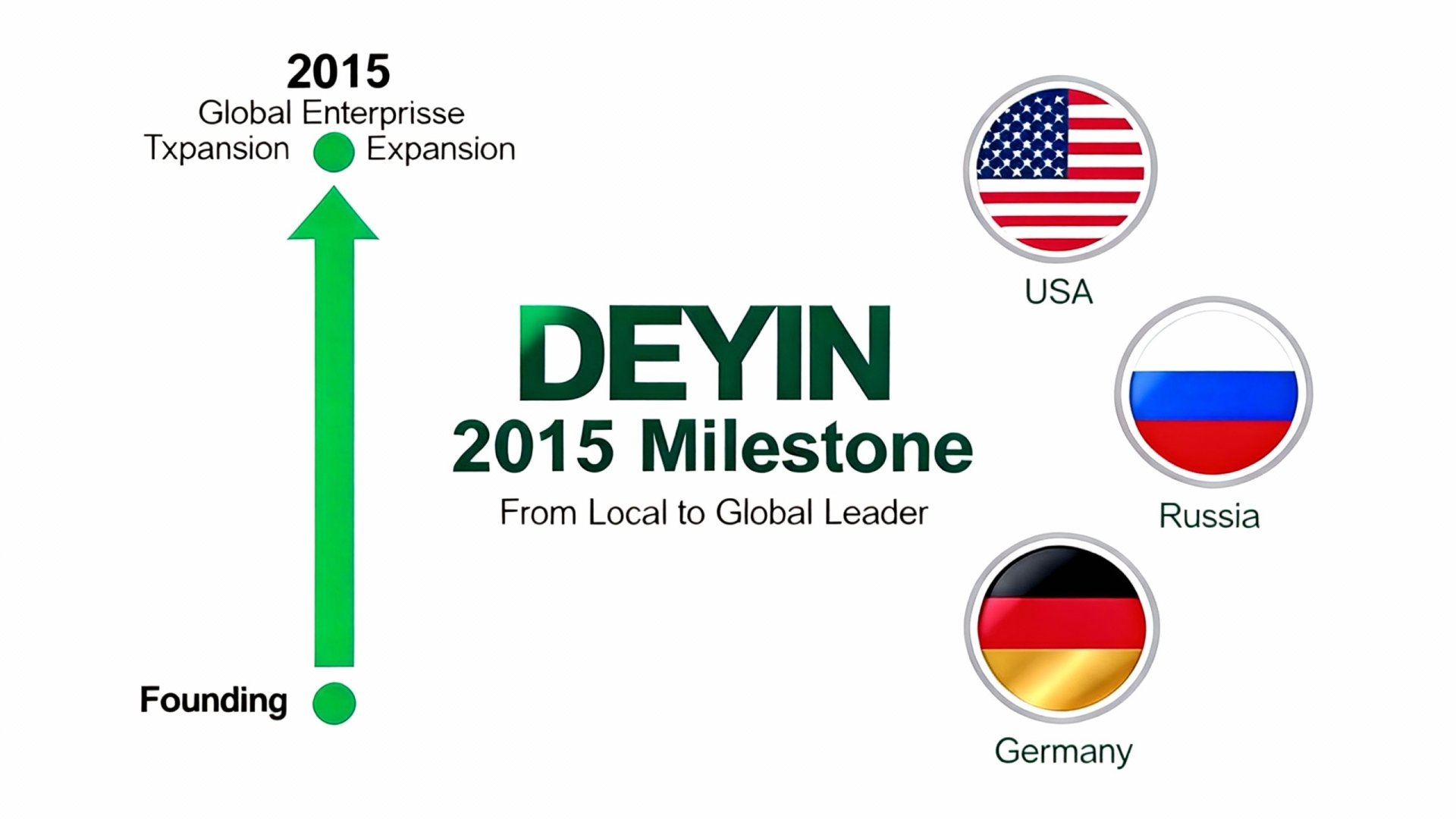 2015 – Formation of Overseas Branches