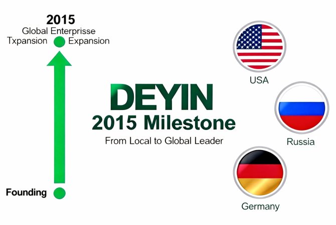 2015年——海外分公司的成立