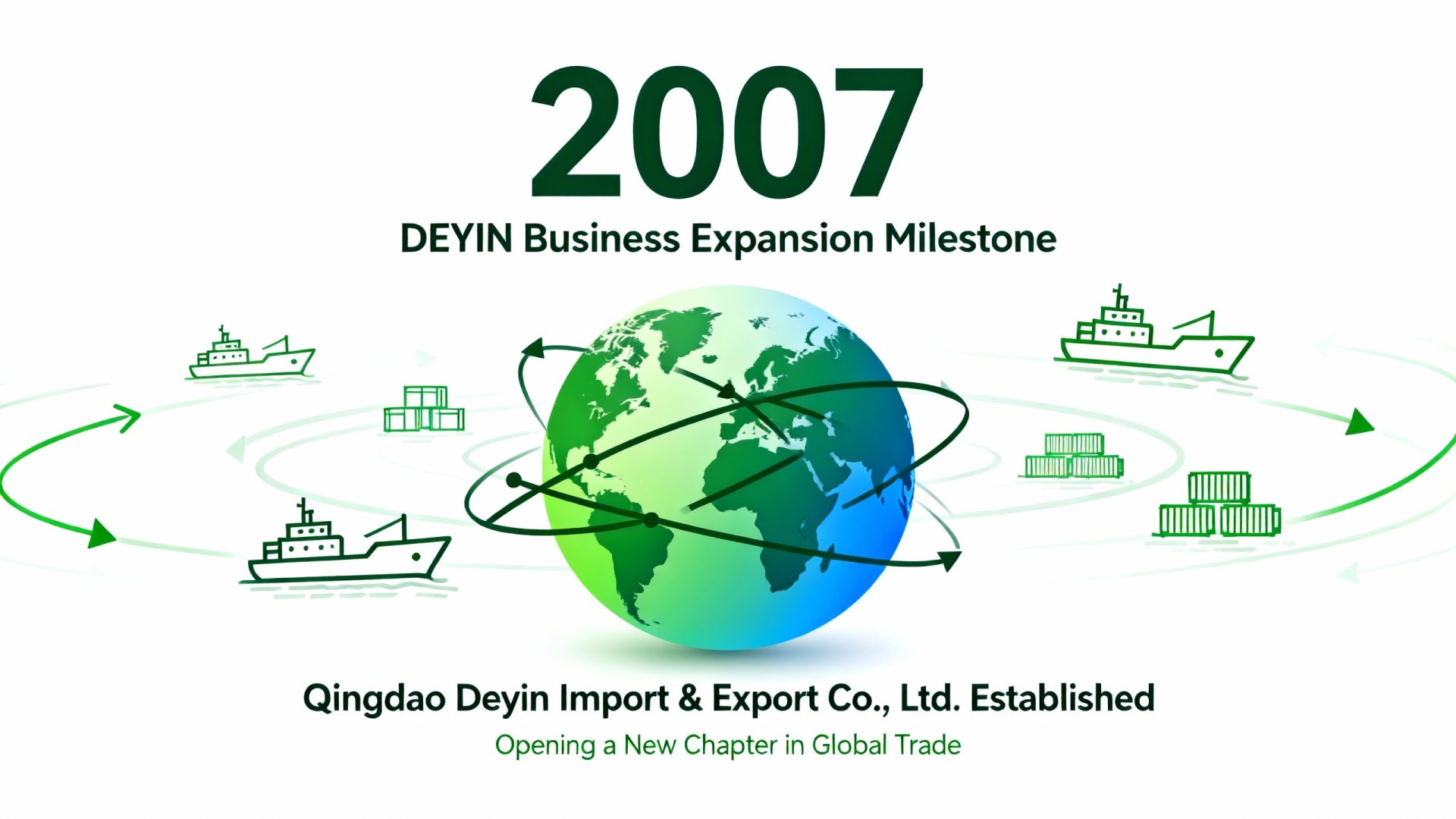 2007 – Launch of IMP.&EXP Trading Company