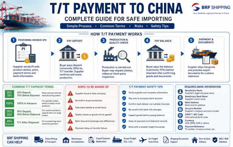 TT Payment to China Complete Guide for Safe Importing and International Trade