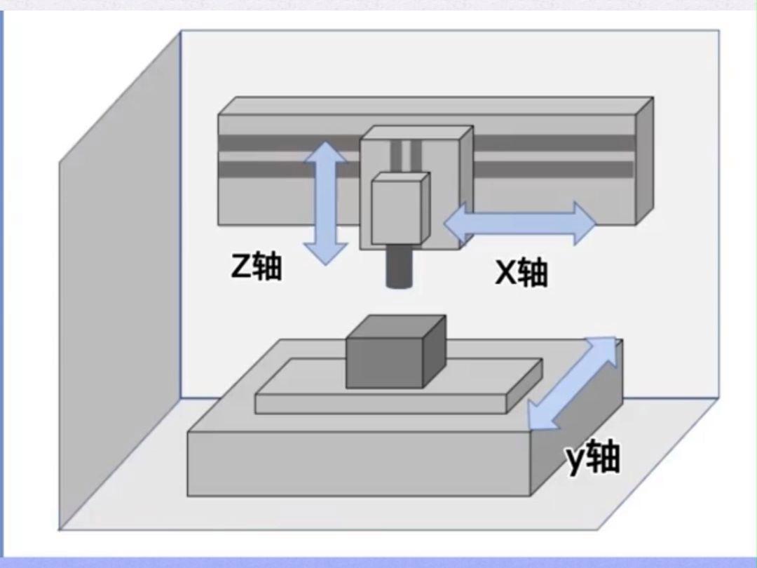2-三轴