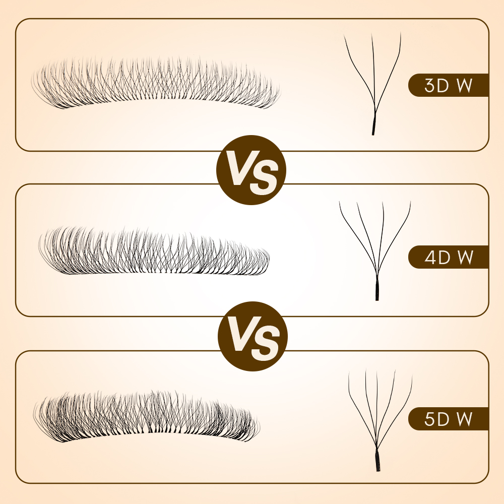3D W VS 4D W VS 5D W lash extension effect different detail