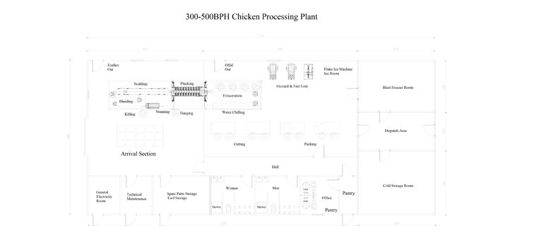 500bph poultry slaughter line