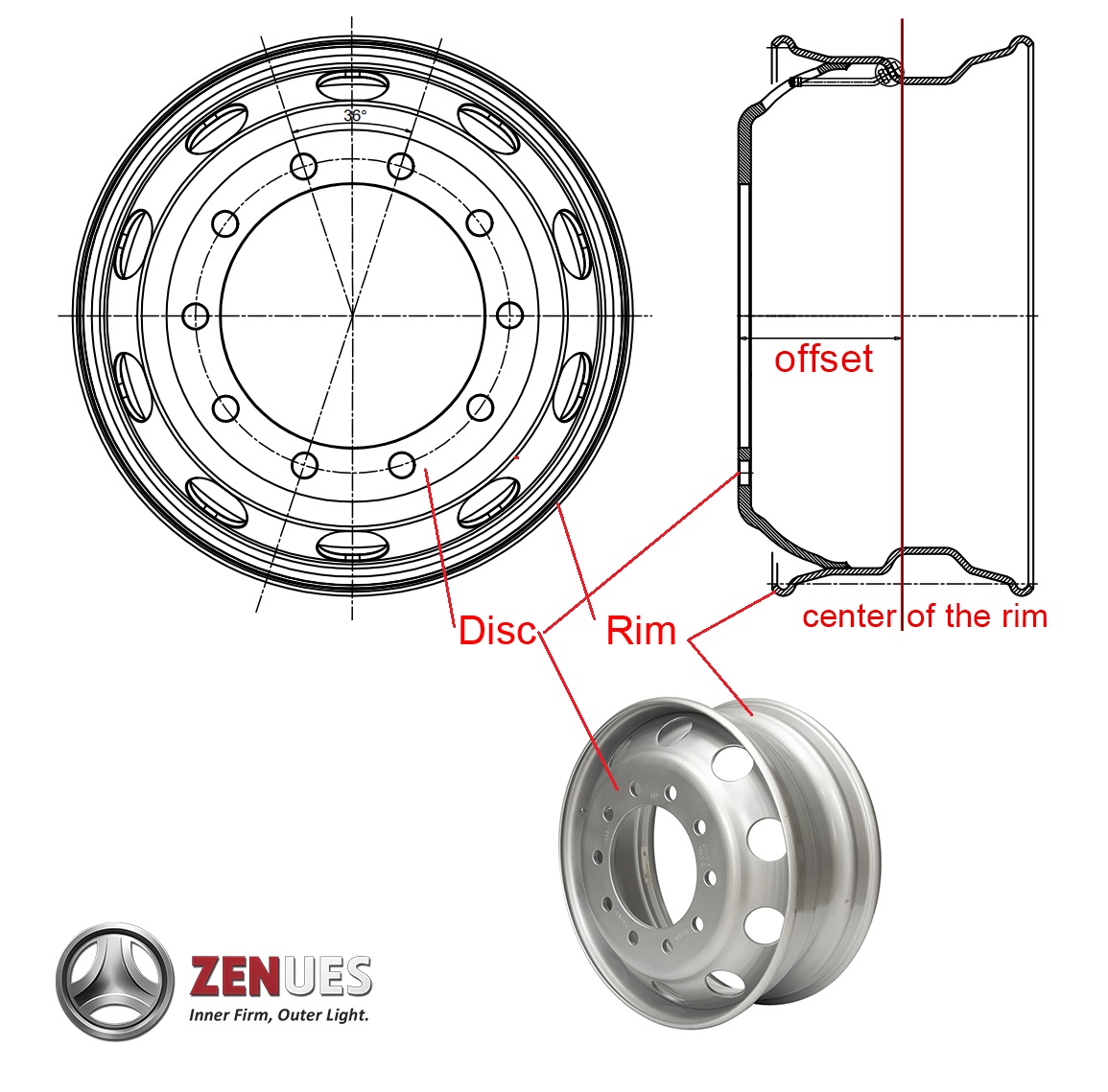 offset配图1 offset配图1