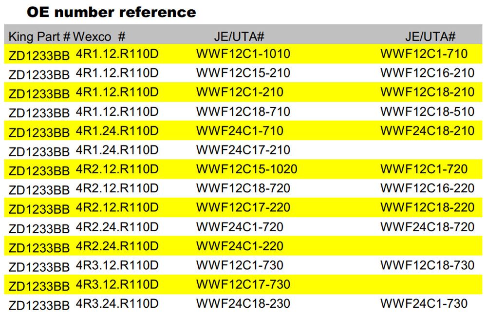 ZD1233BB OE REF LIST