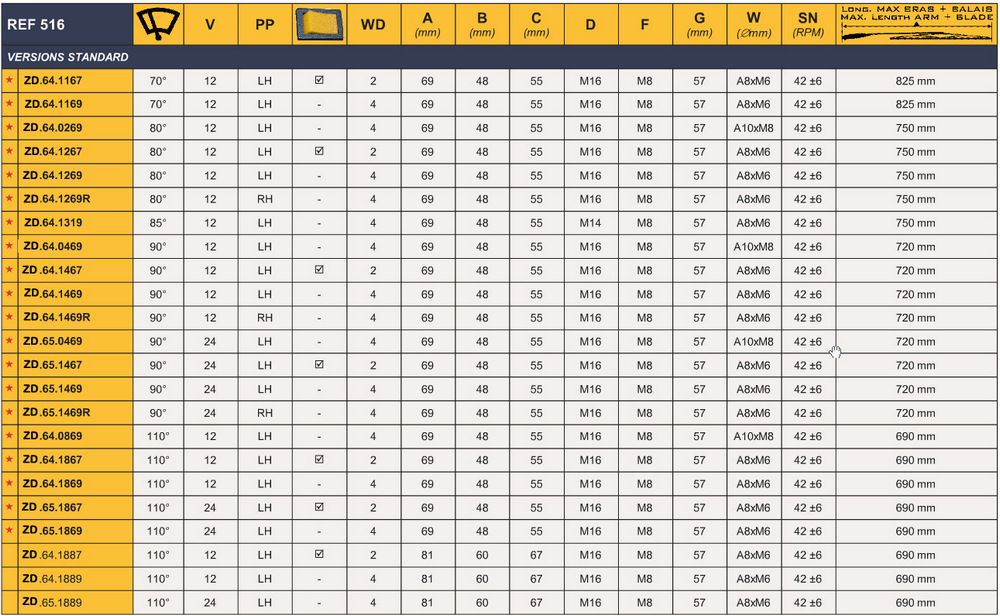 516 motor specification ZD