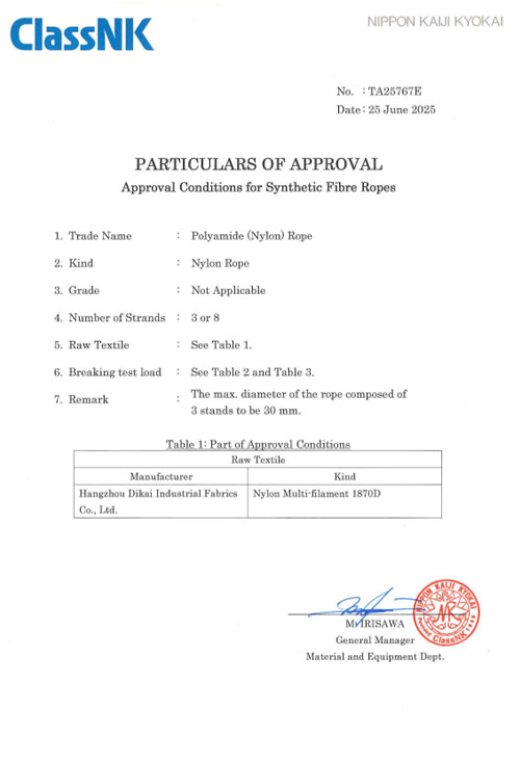 PARTICULARS OF APPROVAL