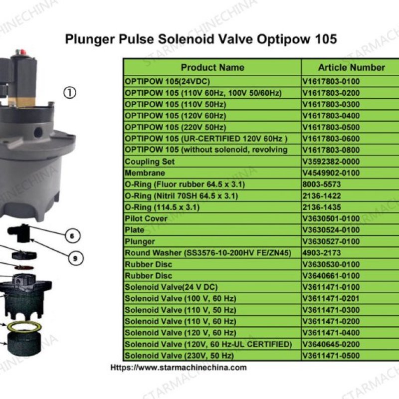 Internal Structure of OPTIPOW105 Valve
