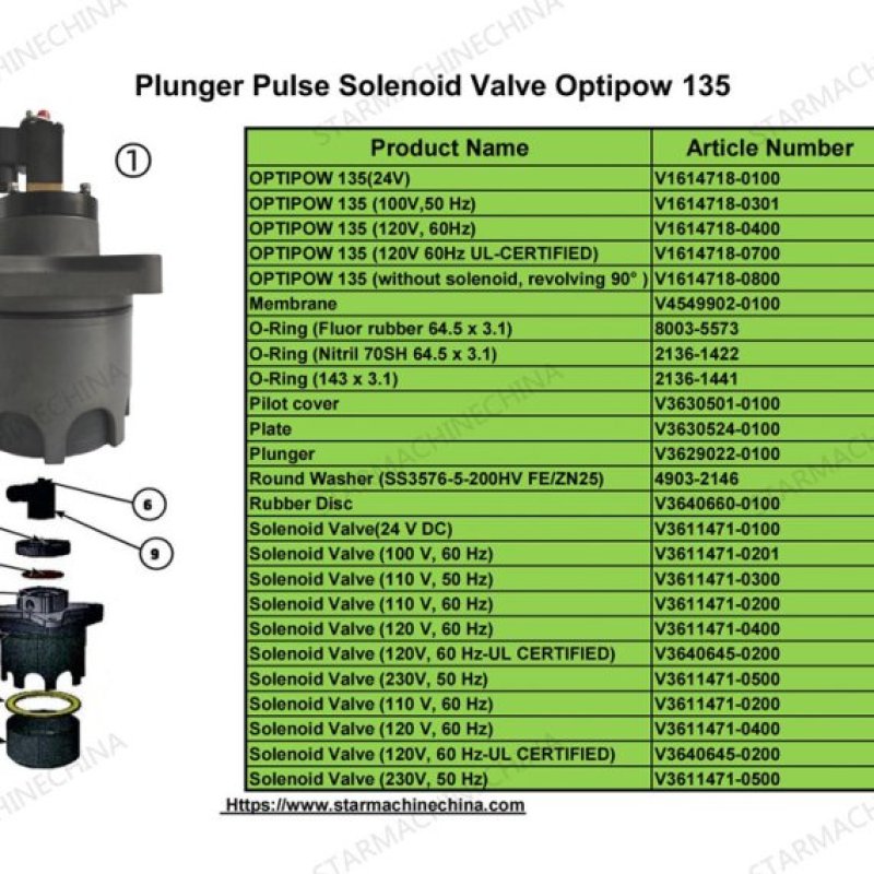 Optipow 135 Pulse Jet Valve Detailed View