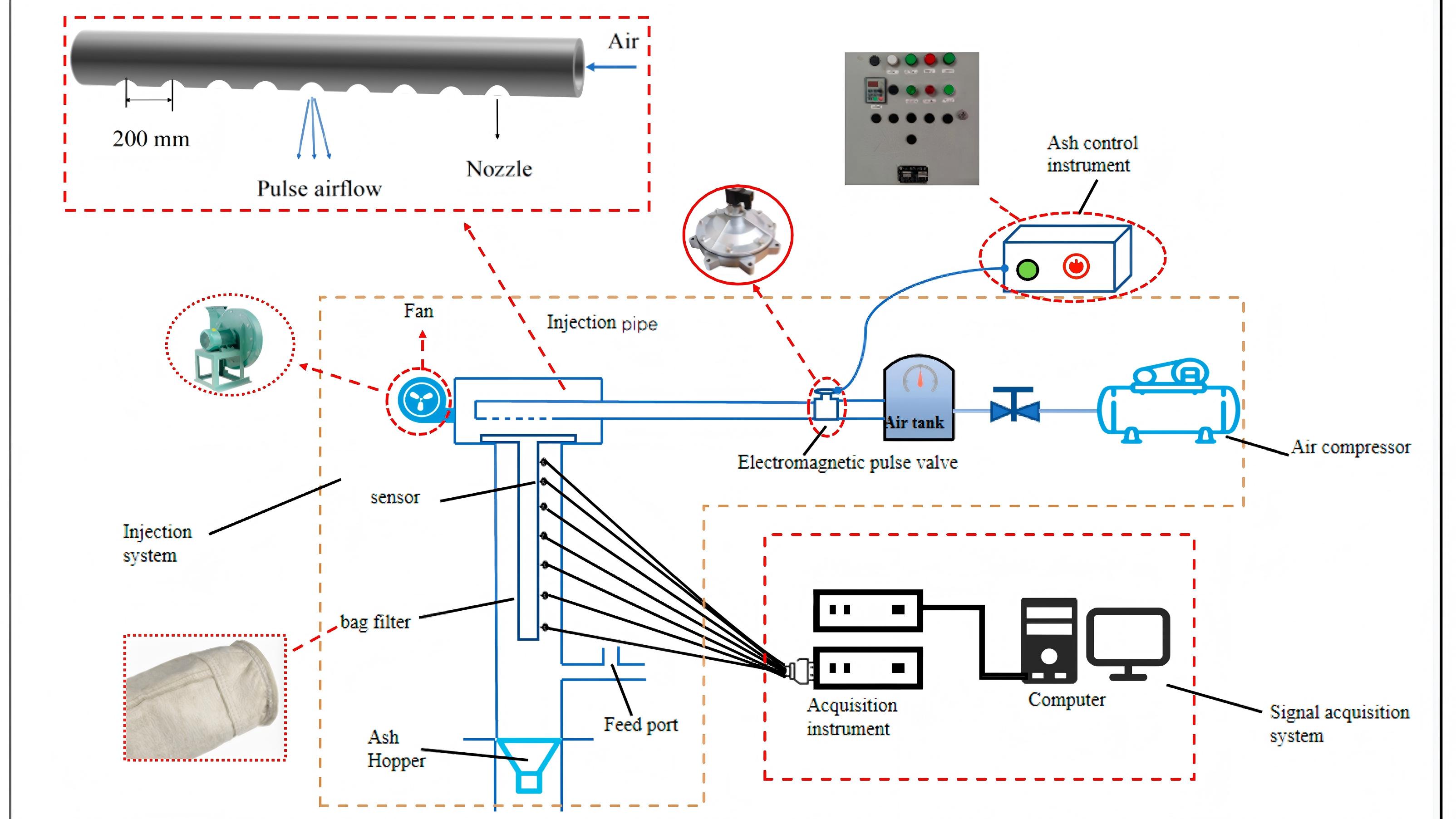 industrial dust removal equipment2