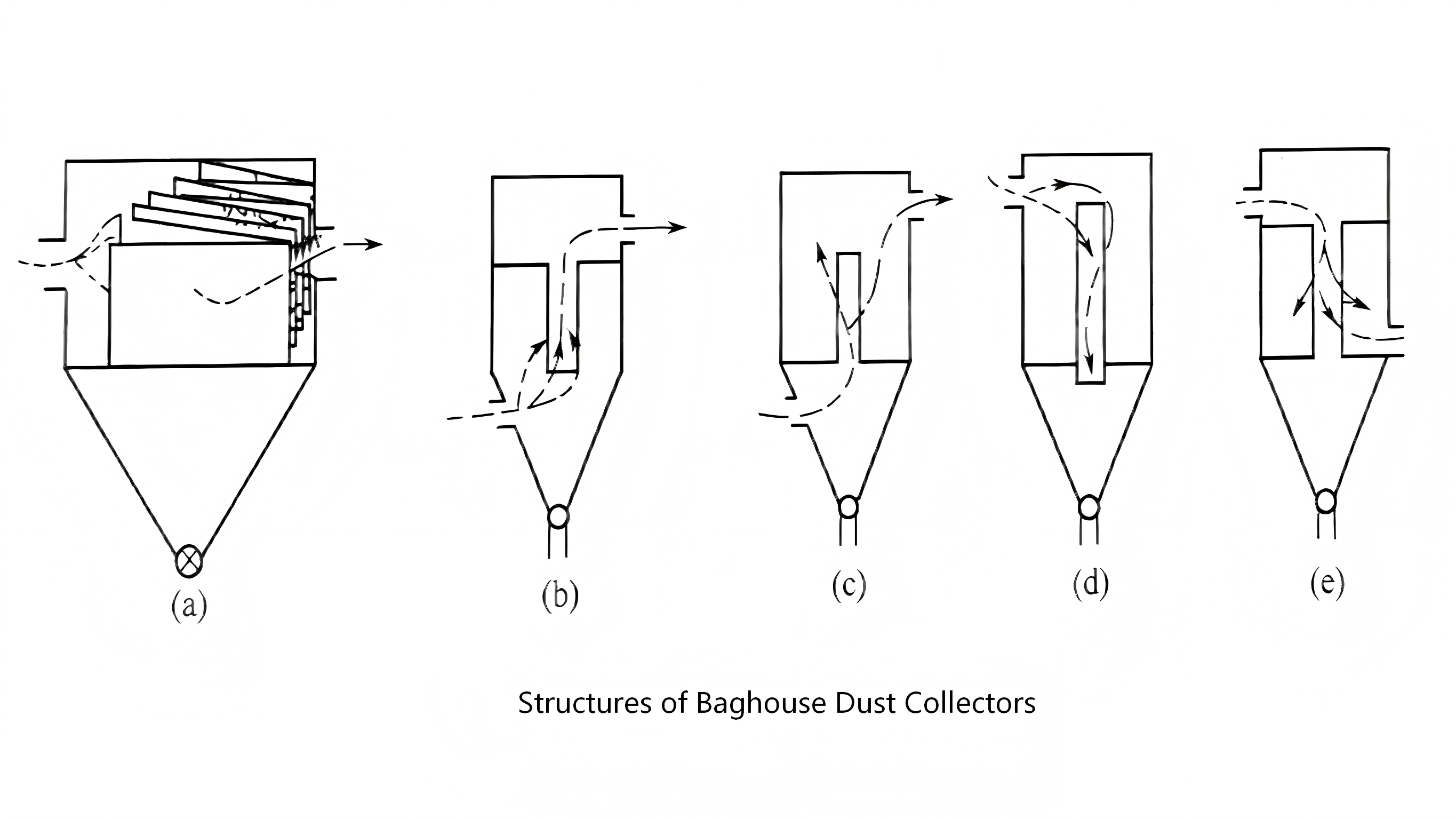 Structures of Baghouse Dust Collectors