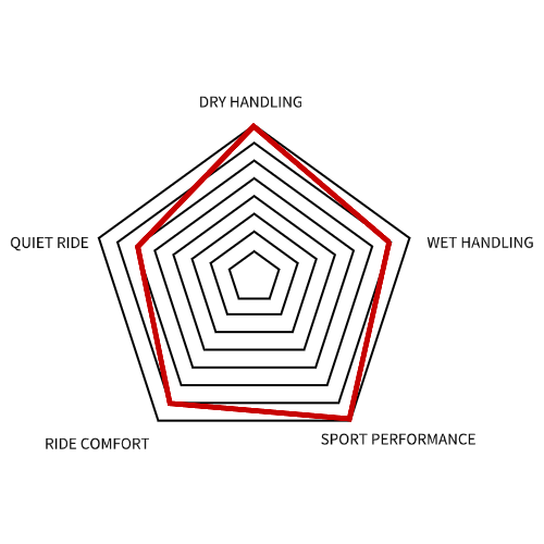 ECOMAX EX01