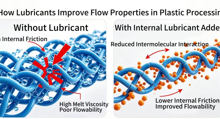 What Are the Functions of Lubricants? What Are Internal and External Lubrication?