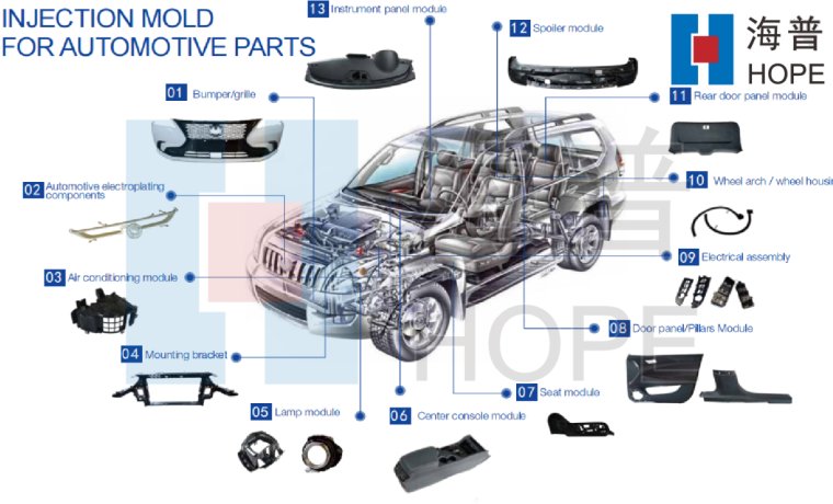 What Is an Automotive Injection Mould? A Complete Guide from Design to Production