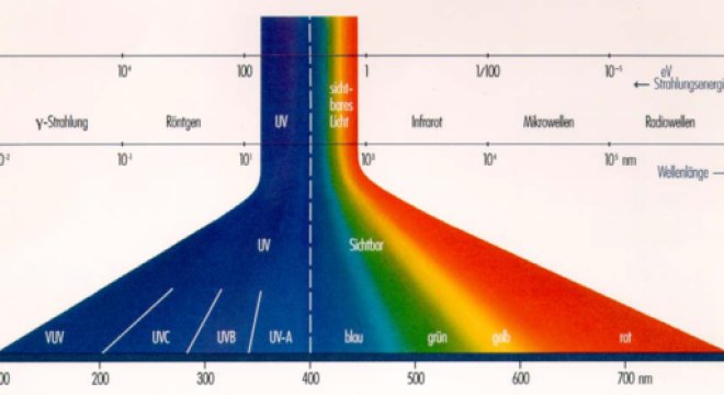 Analysis of External Factors Affecting the UV Aging Resistance of PP/PE Products