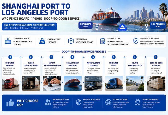 Shanghai to Los Angeles WPC Fence Boards Shipping Case Study | BRF SHIPPING
