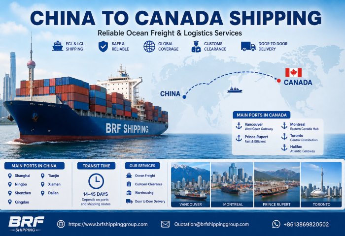 China to Canada Shipping Guide 2026 – Ocean Freight to Major Canadian Ports | BRF Shipping