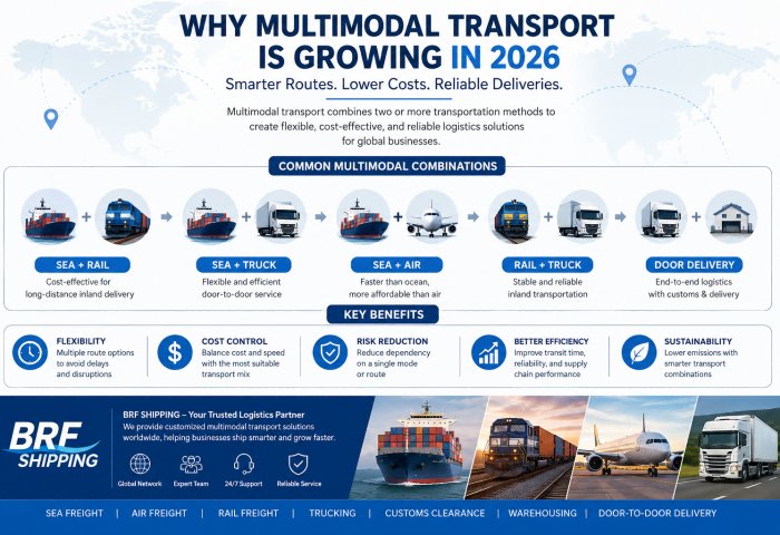 Why Multimodal Transport Is Growing in 2026