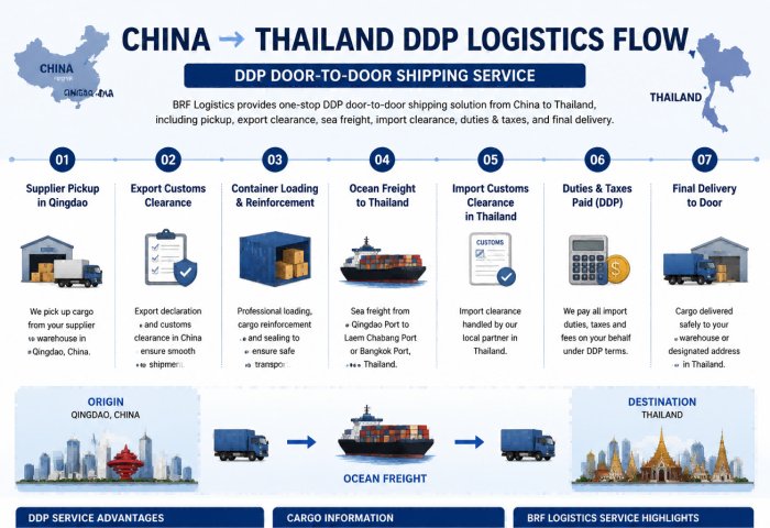 DDP Shipping China to Thailand | Qingdao Tarpaulin Cargo Door-to-Door Case 