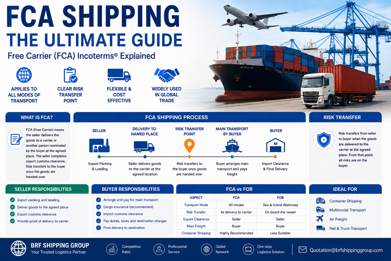 FCA Shipping Terms Explained