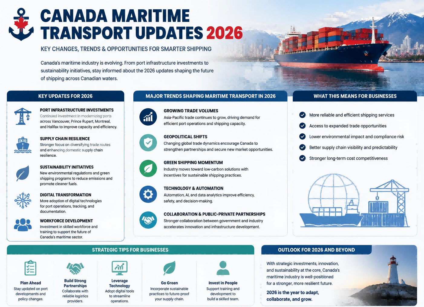 Canada Maritime Transport Updates 2026 What Importers and Exporters Need to Know