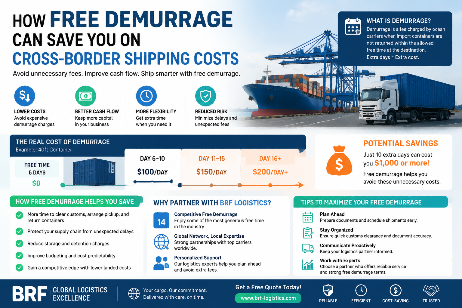 How Free Demurrage Can Help You Save on Cross-Border Shipping Costs  BRF Shipping