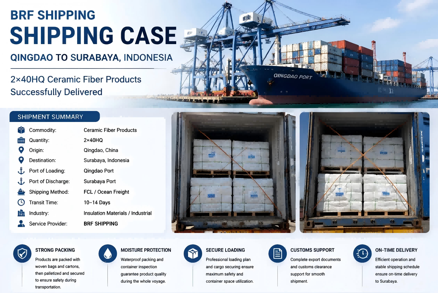 Qingdao to Surabaya Shipping Case  2×40HQ Refractory Clay Export to Indonesia by BRF Logistics(1)