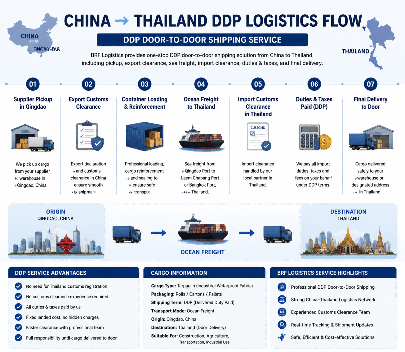 DDP Shipping China to Thailand  Qingdao Tarpaulin Cargo Door-to-Door Case