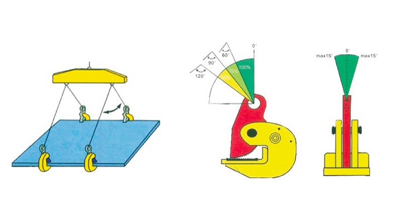 5 Consideraciones para el uso seguro de equipos de elevación.