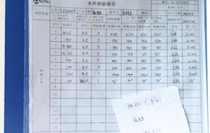 Inspección del último artículo