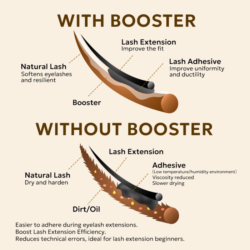 Comparison before and after using lash booster