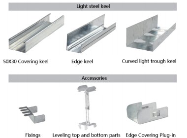 Straight edge ceiling (with light trough)