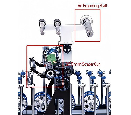 Gluing Unit