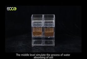 New Goods For Improving Agricultural Yield