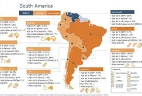 Hydrogel in South America