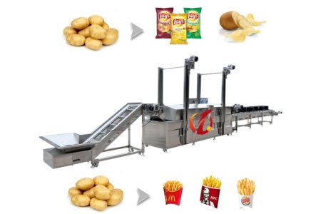 Zhucheng Qiangda Machinery takes you on a fantastic journey of turning potatoes into French fries！
