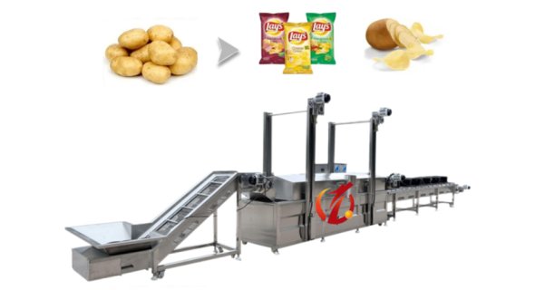 China's French Fries Deep Processing Industry Booms, with Food Processing Machinery as the Core Driver