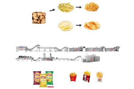 Zhucheng Qiangda Machinery takes you on a fantastic journey of turning potatoes into French fries！