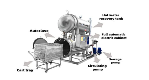 Tech Update: Enhancing Thermal Processing Safety with the Fully Automatic Double-layer Sterilizer Pot