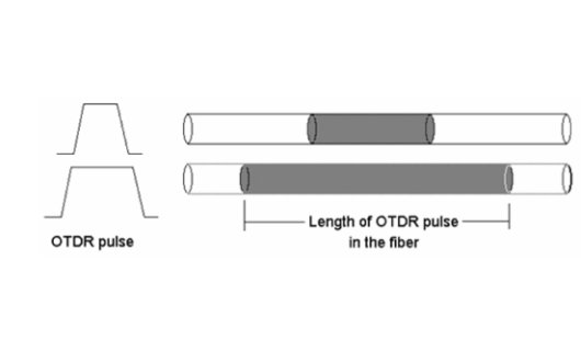 Next-Gen OTDR Technology Boosts Fiber Network Reliability with Huawei Collaboration