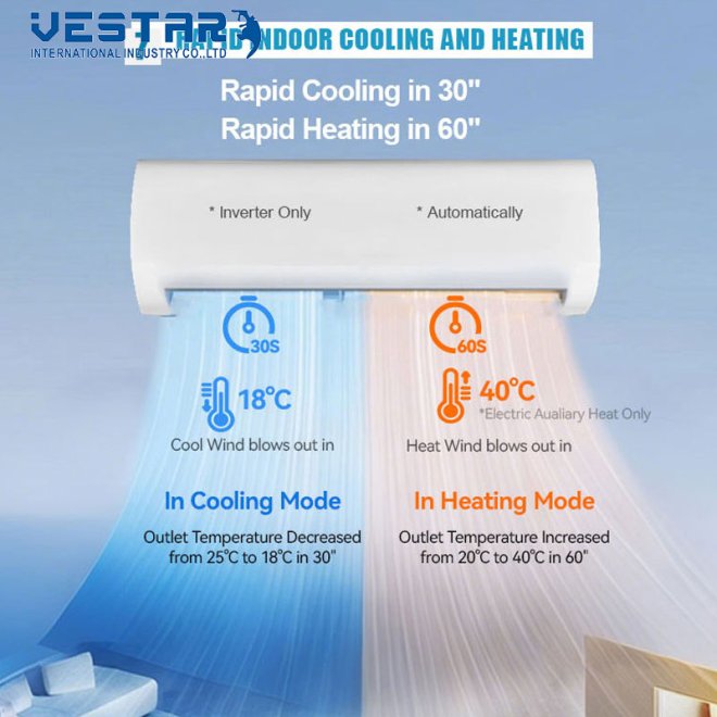 Multi-Split AC System Wholesale North America