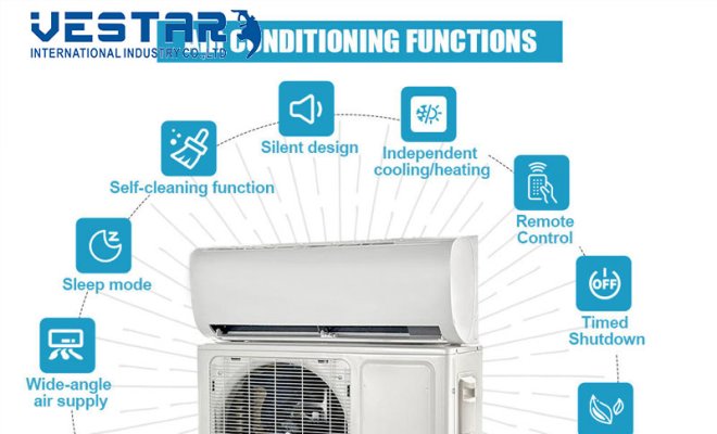 Premium OEM Multi-Function Split AC Systems