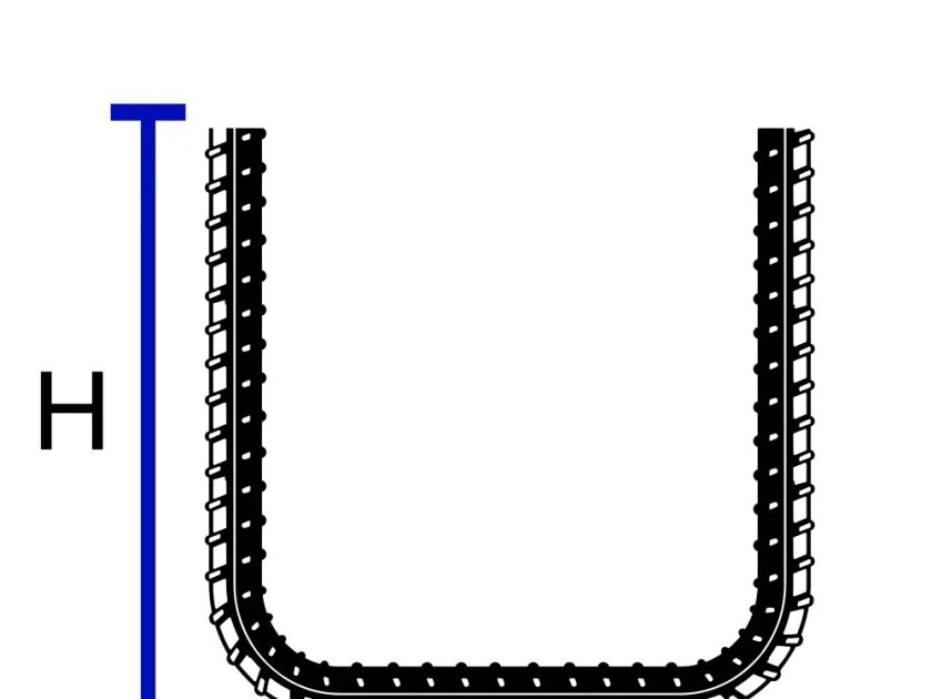 Detail Chart
