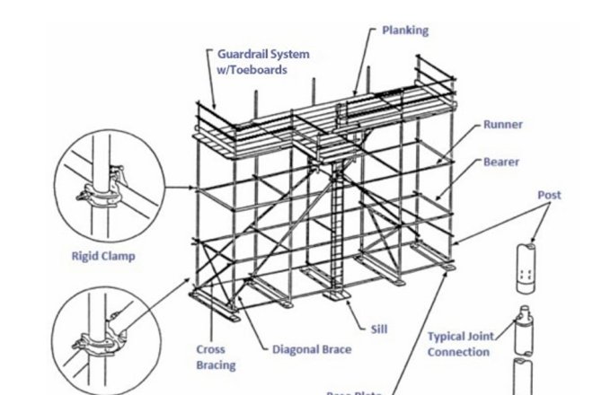 Scaffolding Systems: Classification and Practical Application Differences