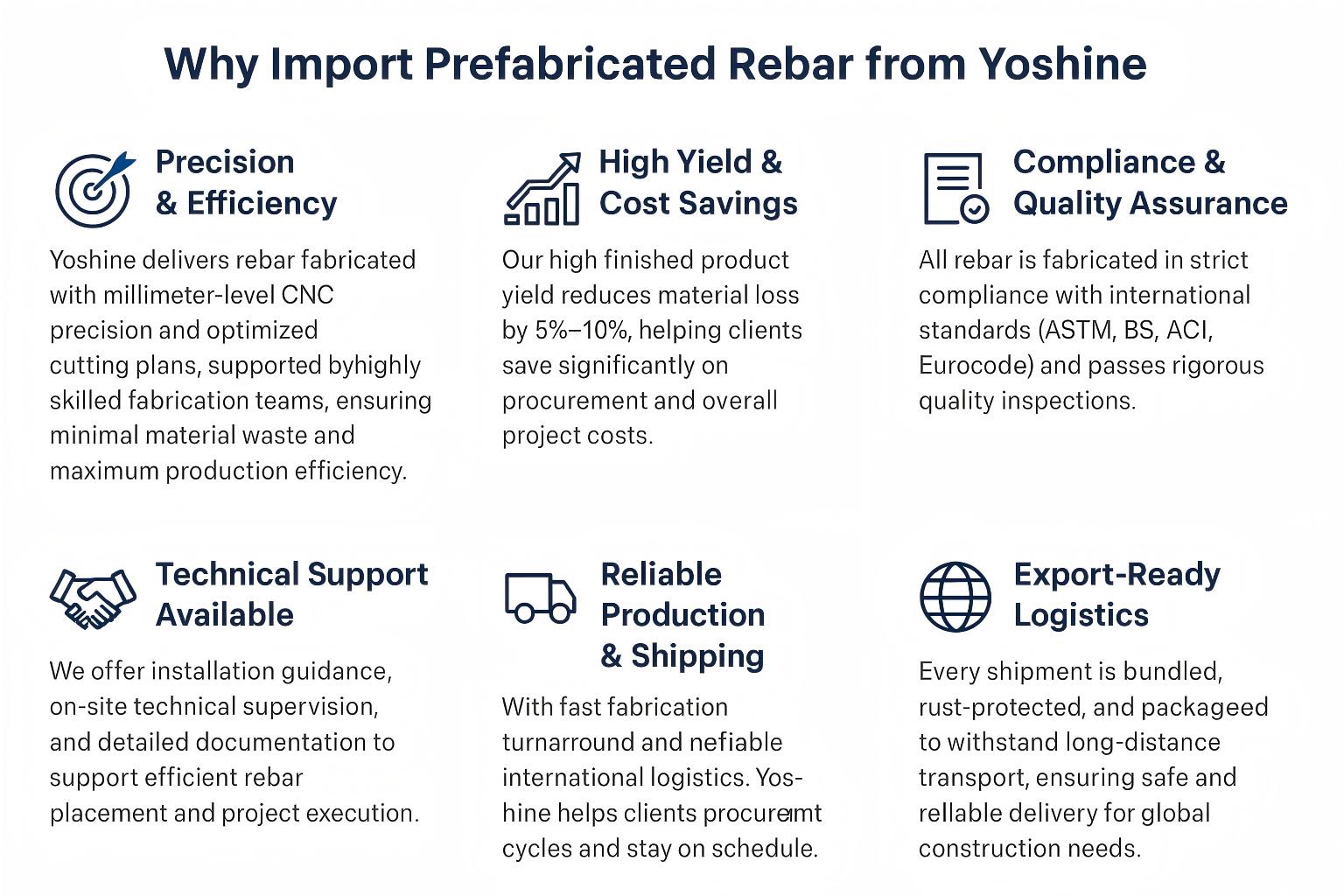 Rebar Estimating