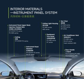 INSTRUMENT PANEL SYSTEM