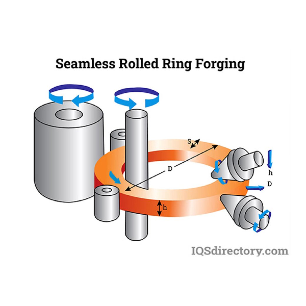 未标题-4_0000_seamless-rolled-ring-forging
